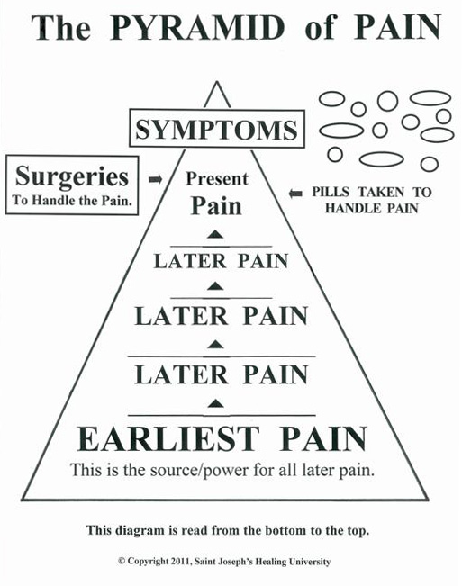 PYRAMID OF PAIN.